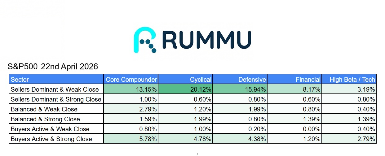 Daily Market Brief 23rd April 2026