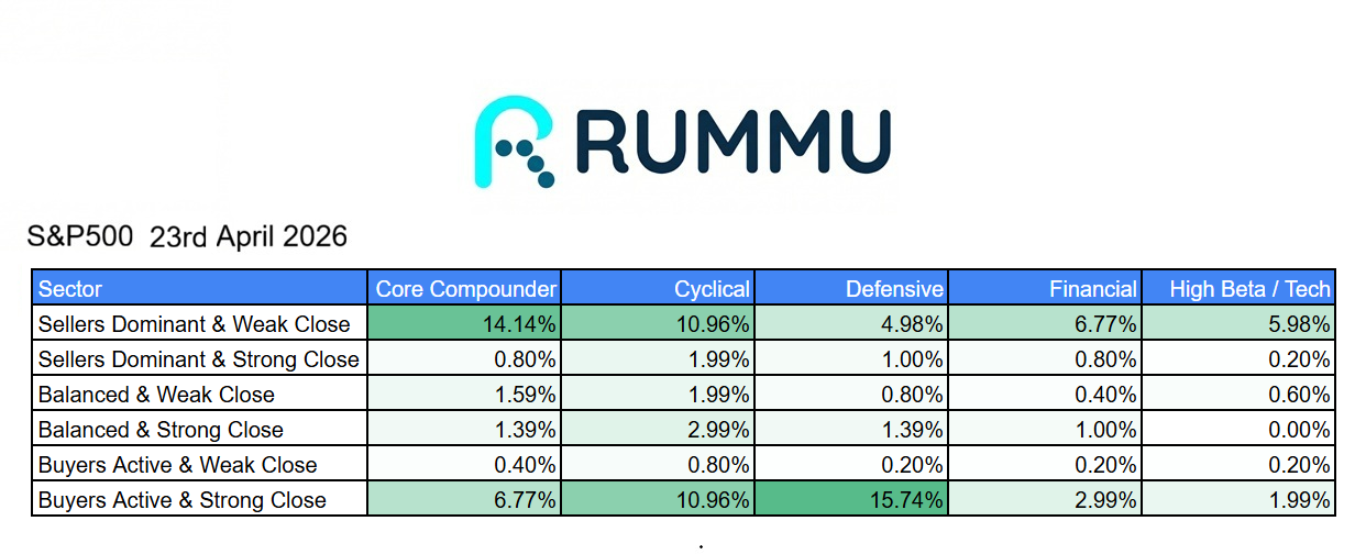 Daily Market Brief 24th April 2026