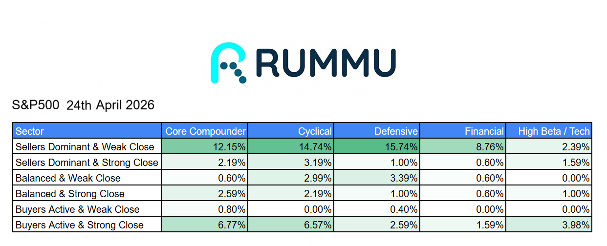 Daily Market Brief 25th April 2026