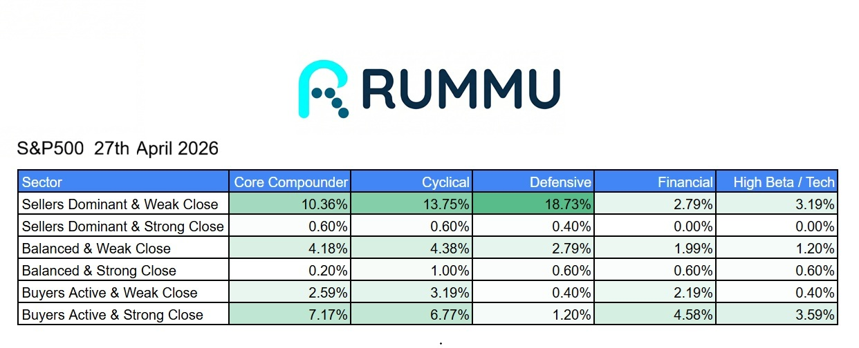 Daily Market Brief 27th April 2026