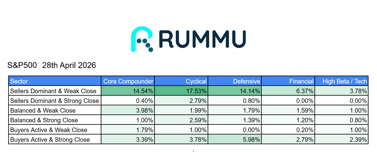 Daily Market Brief 28th April 2026