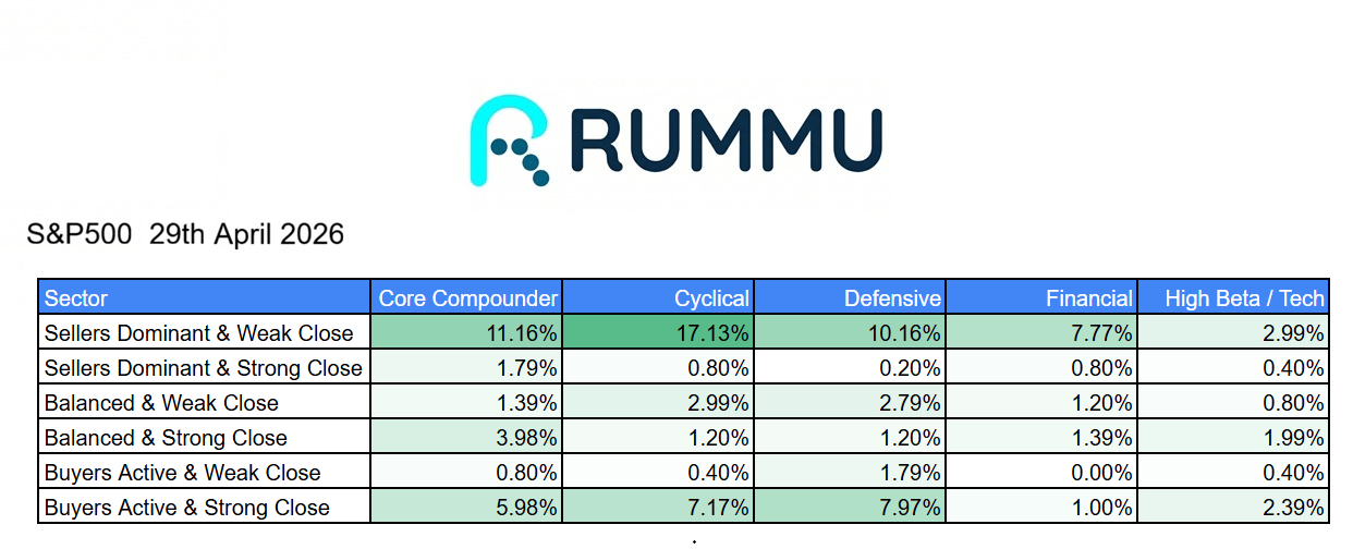 Daily Market Brief 29th April 2026
