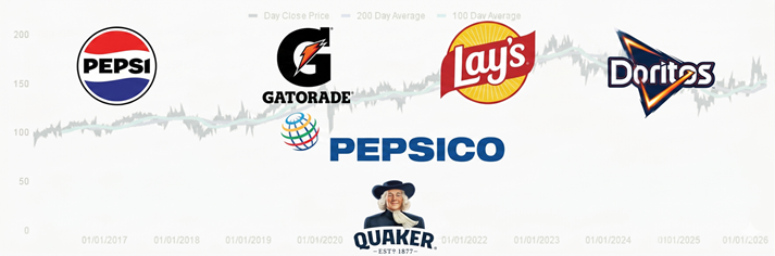 PepsiCo (PEP) Are You Thirsty for More Investment