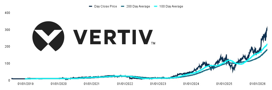 Vertiv (VRT) Q1 2026 Earnings Results