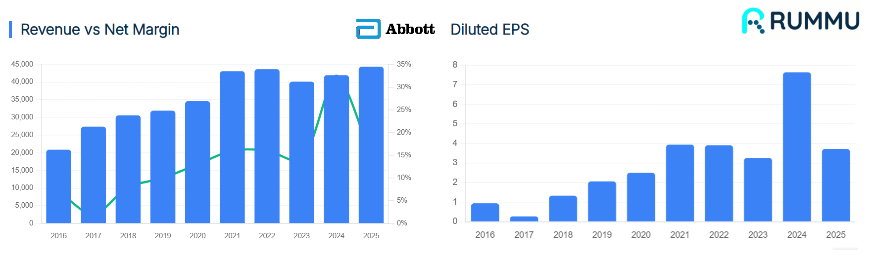 Abbott’s Evolution From Diversified Healthcare to Med-Tech Compounder