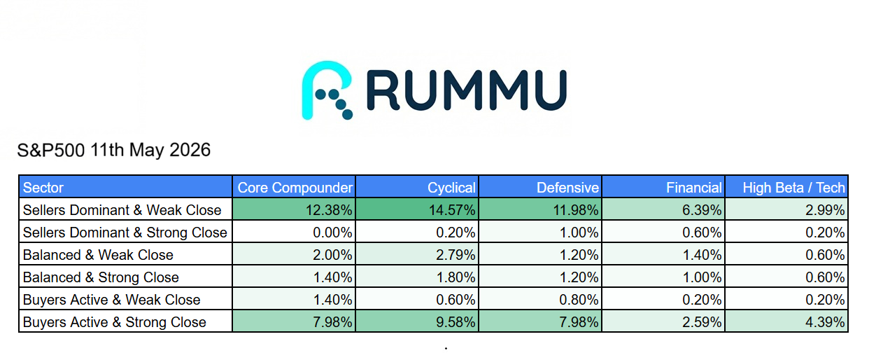 Daily Market Brief 11th May 2026