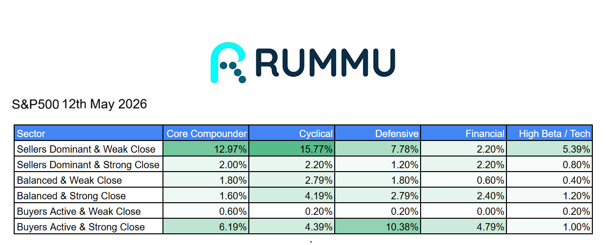 Daily Market Brief 12th May 2026