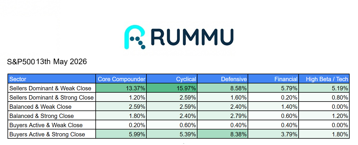 Daily Market Brief 13th May 2026