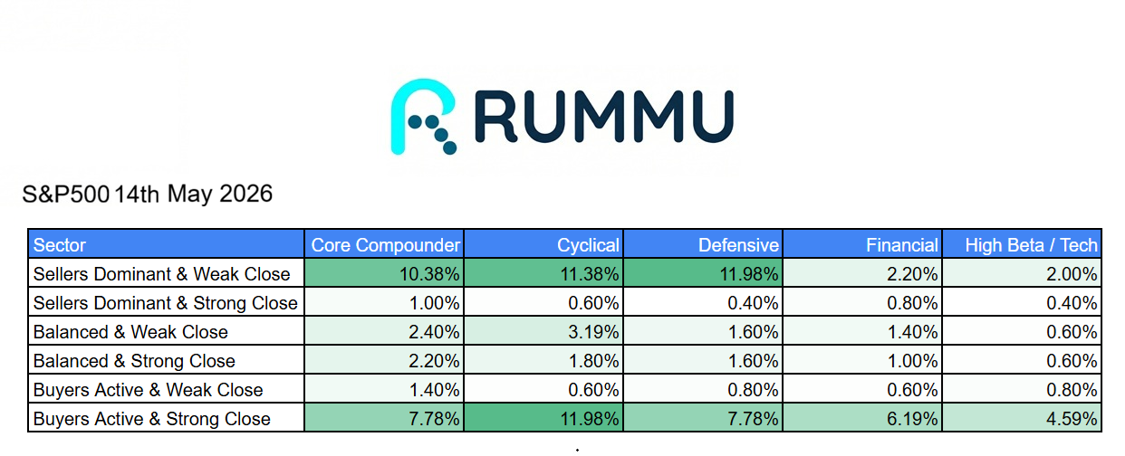 Daily Market Brief 14th May 2026