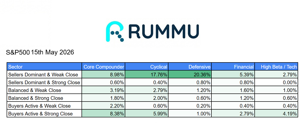 Daily Market Brief 15th May 2026