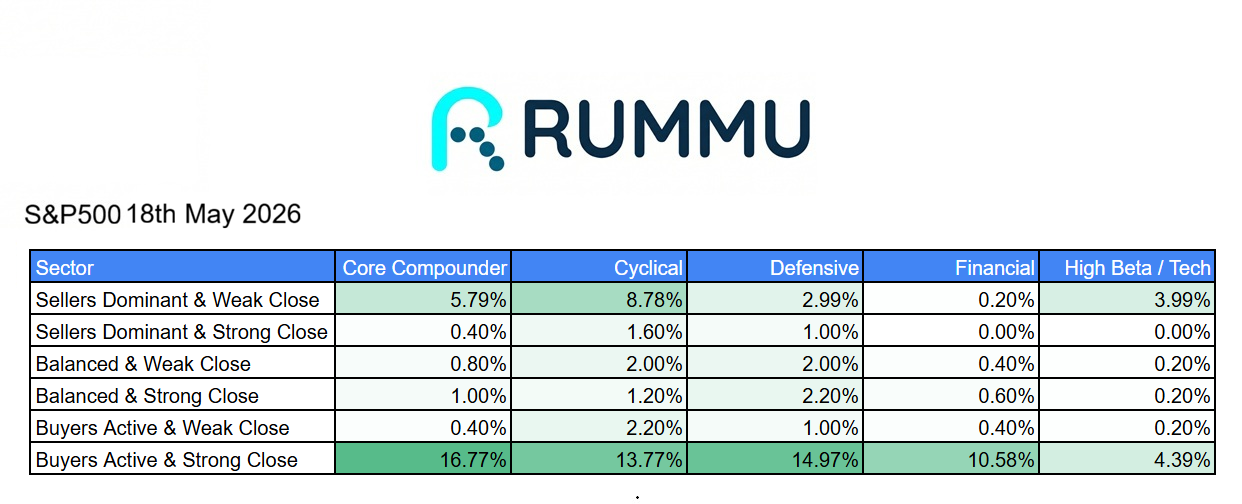 Daily Market Brief 18th May 2026
