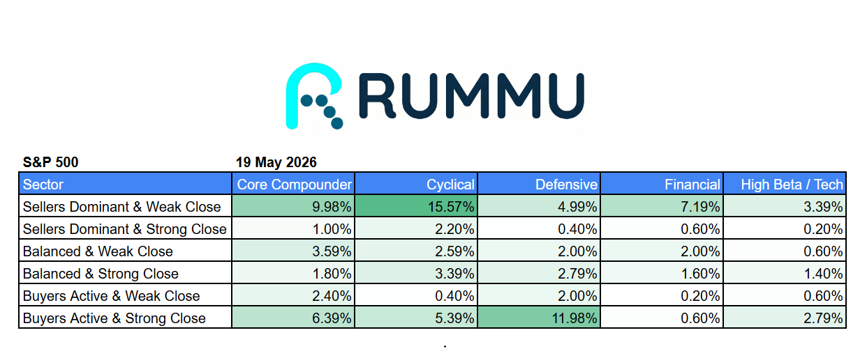 Daily Market Brief 19th May 2026