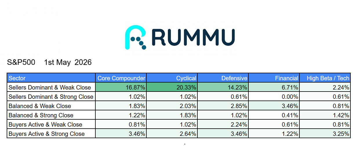 Daily Market Brief 1st May 2026
