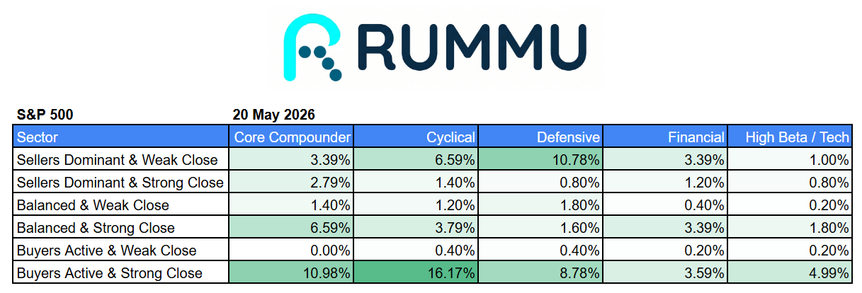 Daily Market Brief 20th May 2026