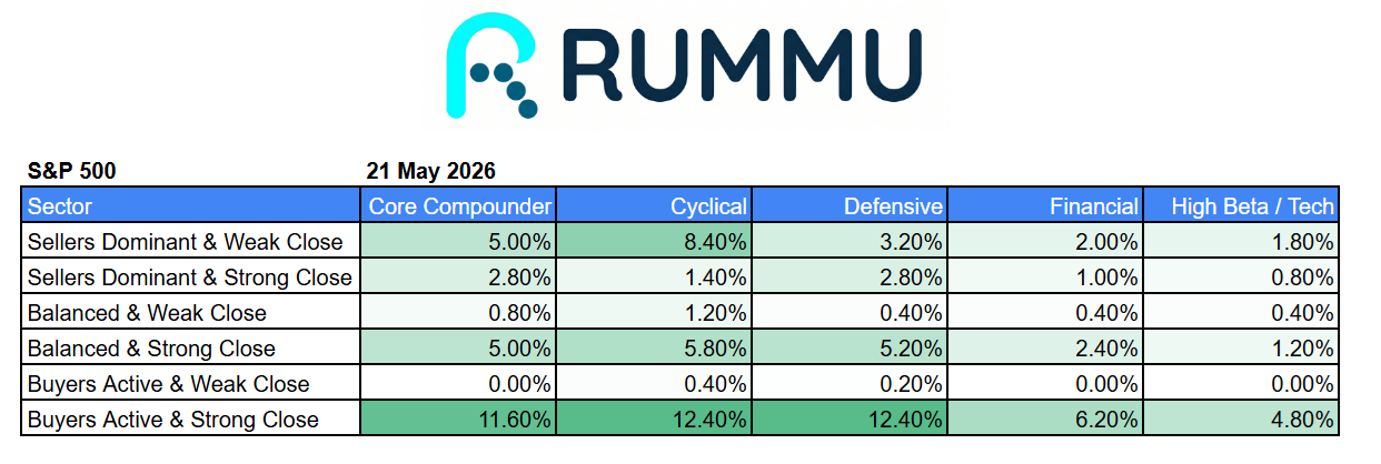 Daily Market Brief 21st May 2026