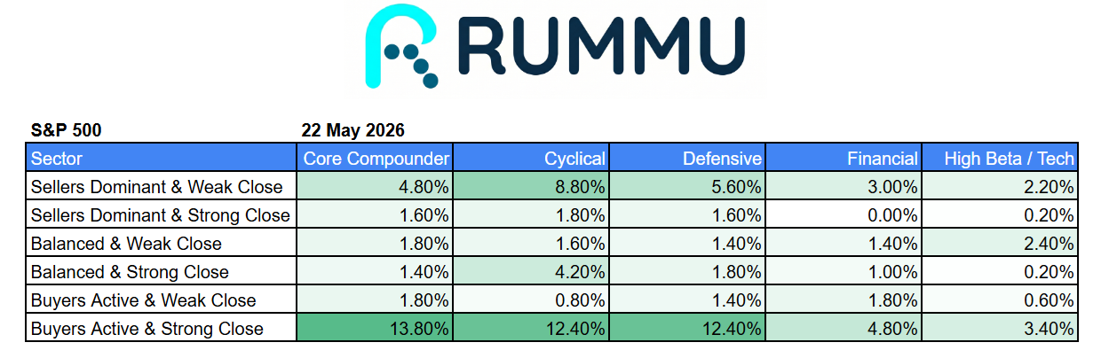 Daily Market Brief 22nd May 2026