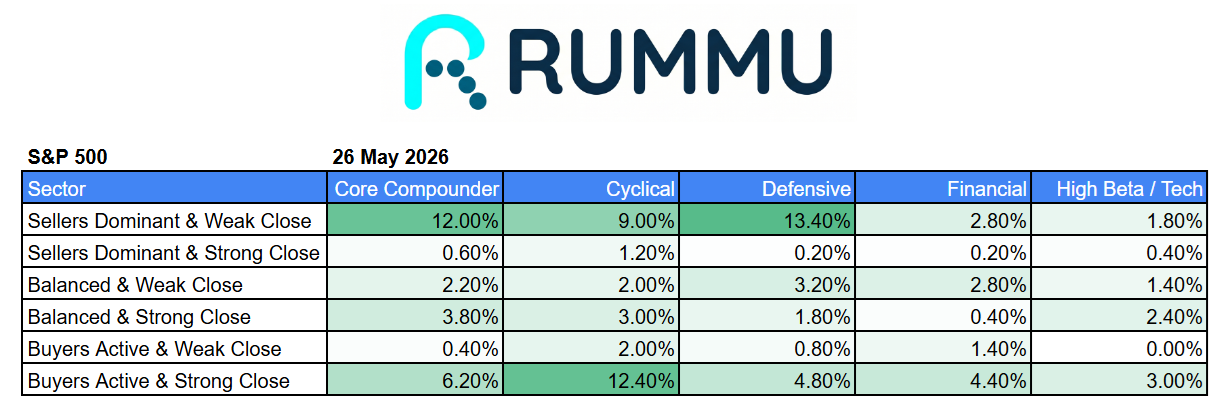 Daily Market Brief 26th May 2026
