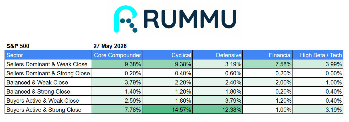 Daily Market Brief 27th May 2026