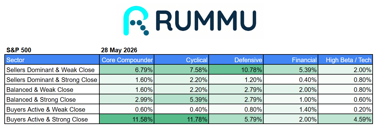 Daily Market Brief 28th May 2026
