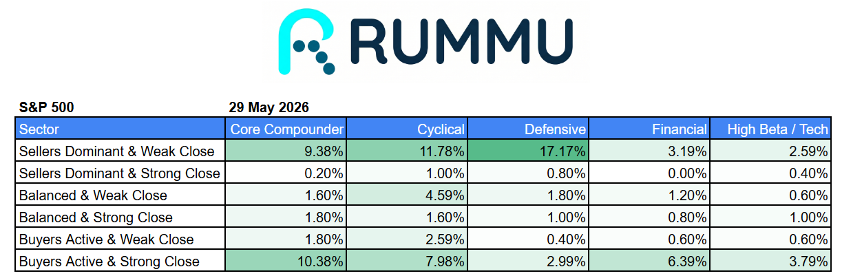 Daily Market Brief 29th May 2026