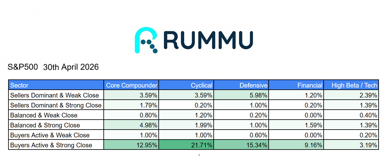 Daily Market Brief 30th April 2026