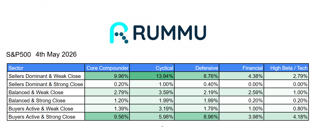 Daily Market Brief 4th May 2026