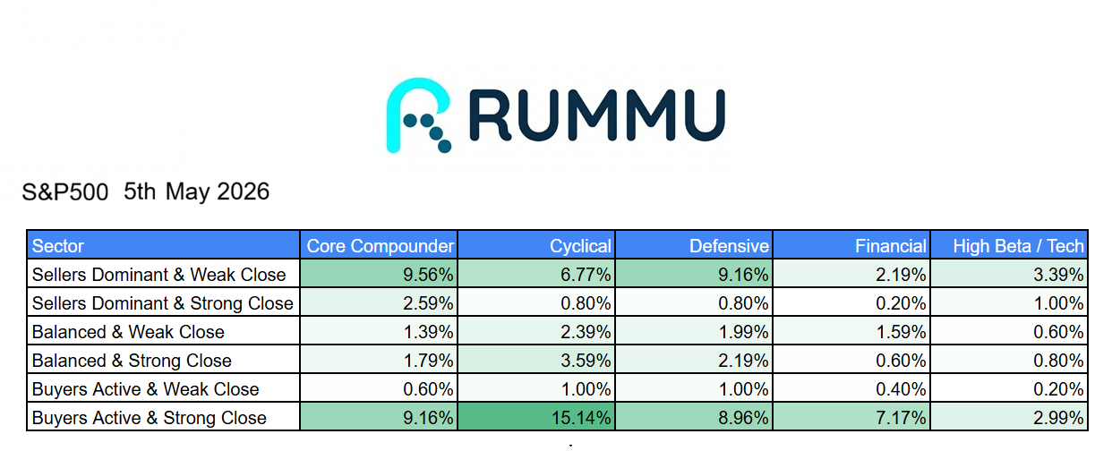 Daily Market Brief 5th May 2026