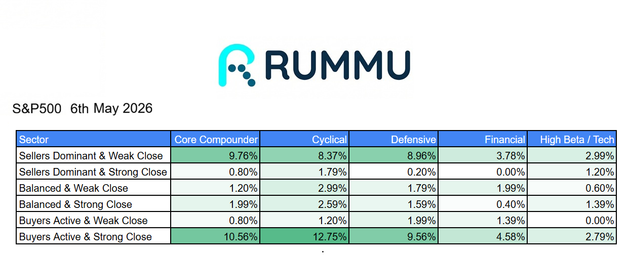 Daily Market Brief 6th May 2026