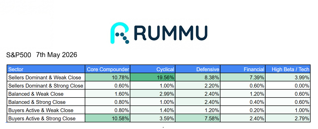 Daily Market Brief 7th May 2026