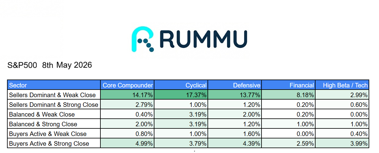 Daily Market Brief 8th May 2026