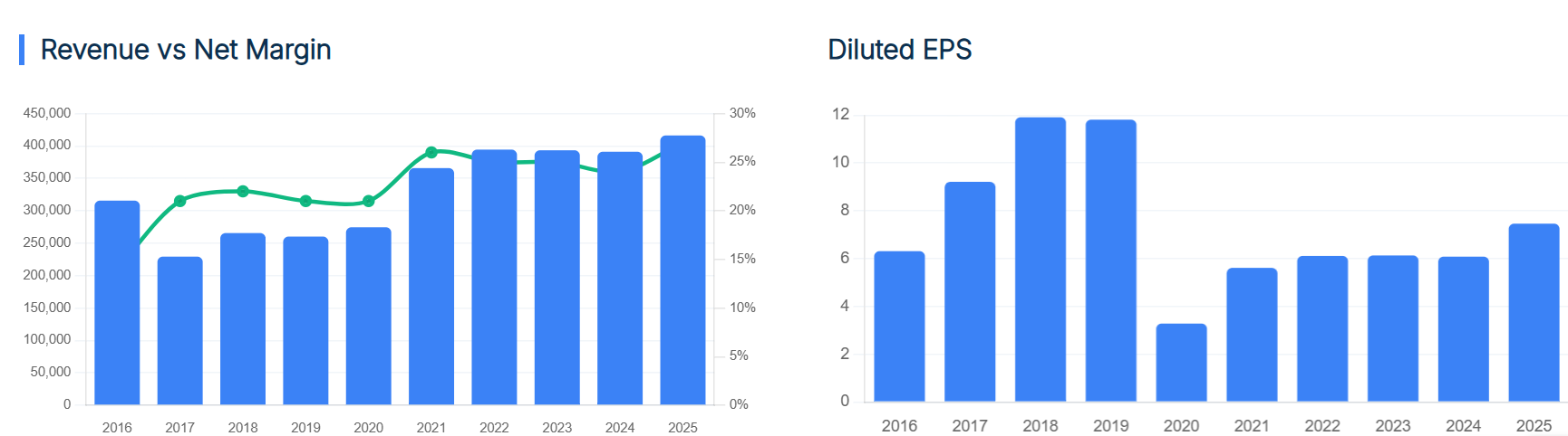 What Is Driving Apple’s Expected Shareholder Returns Today?