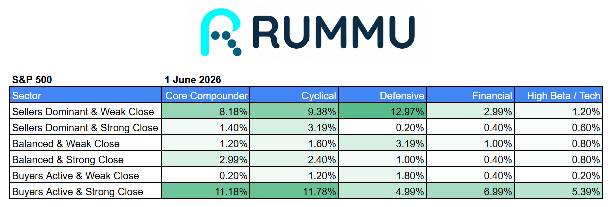 Daily Market Brief 1st June 2026