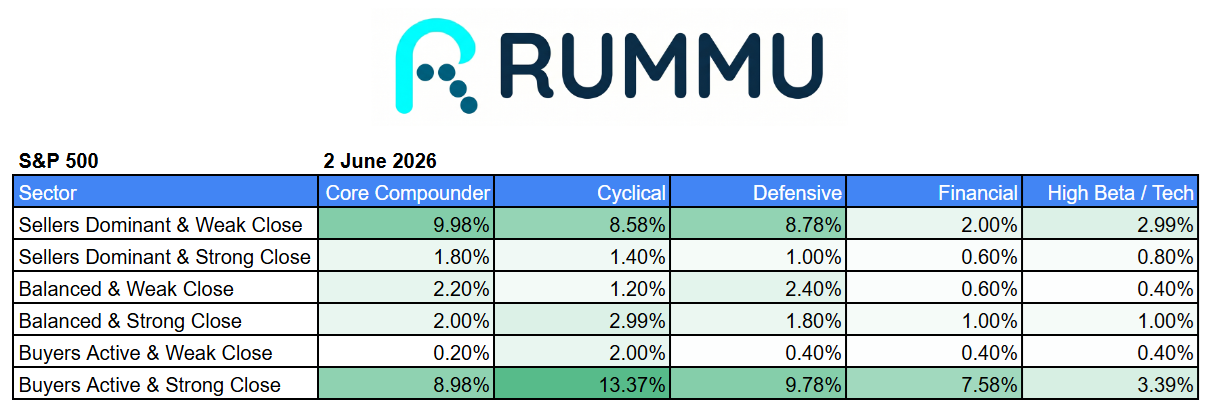 Daily Market Brief 2nd June 2026