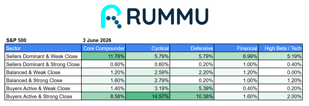 Daily Market Brief 3rd June 2026