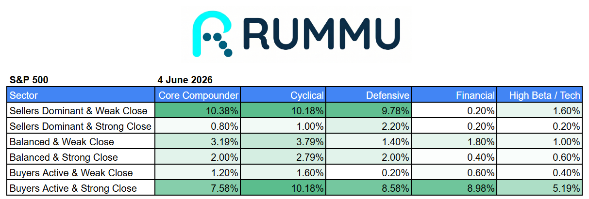 Daily Market Brief 4th June 2026